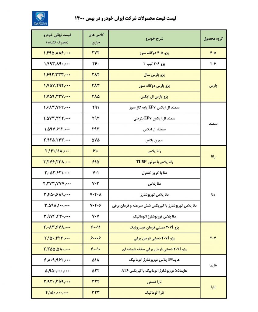 رشد ۲ تا ۹ میلیون تومانی قیمت رسمی محصولات ایران خودرو در بهمن ماه