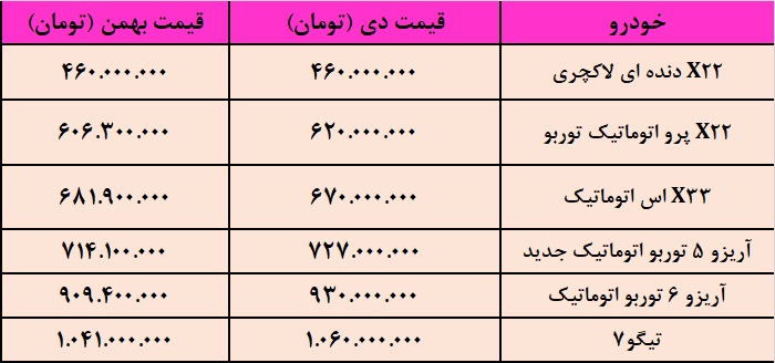 قیمت جدید محصولات مدیران خودرو اعلام شد.