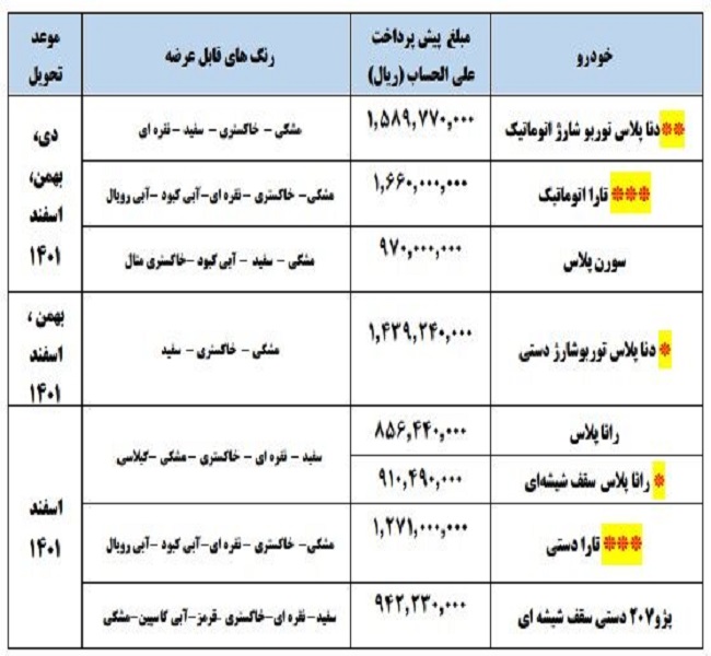  آغاز طرح پیش فروش 8 محصول ایران‌خودرو از امروز