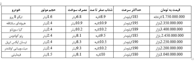 دانستنی‌های خودرو چری- تیگو 8 پرو