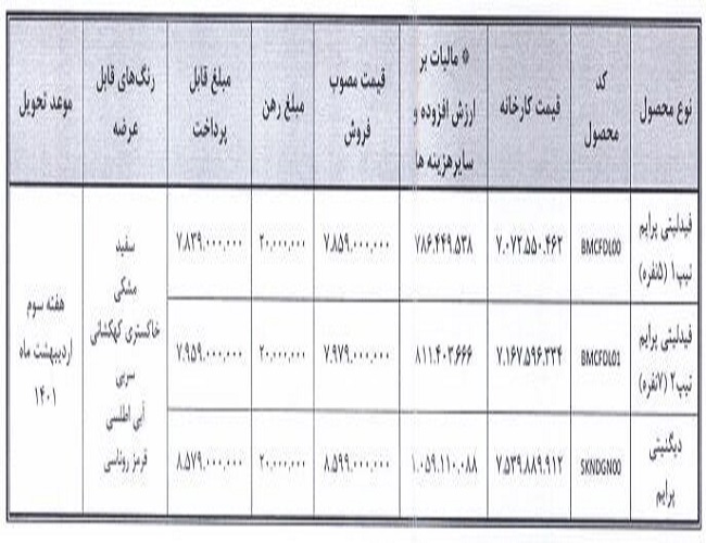 خودروهای فیدلیتی و دیگنیتی، در آستانه فروش فوری