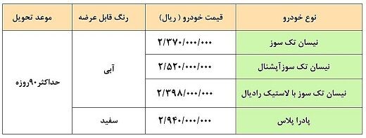 آغاز فروش فوری زامیاد