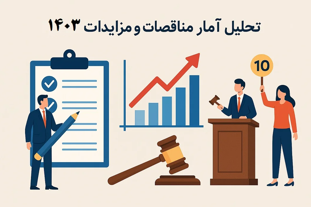تحلیل آمار مناقصات و مزایدات برگزارشده در سال ۱۴۰۳ و پیش بینی آینده مناقصات