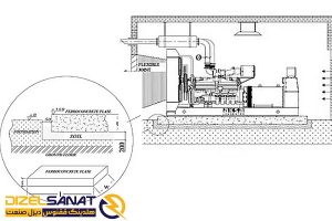 استانداردهای طراحی فونداسیون دیزل ژنراتور بر اساس وزن و توان دستگاه 2 استانداردهای طراحی فونداسیون دیزل ژنراتور بر اساس وزن و توان دستگاه